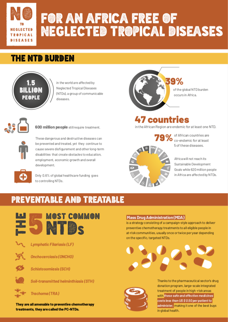 Neglected Tropical Diseases