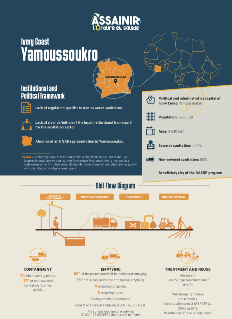 Sanitation in Yamoussoukro