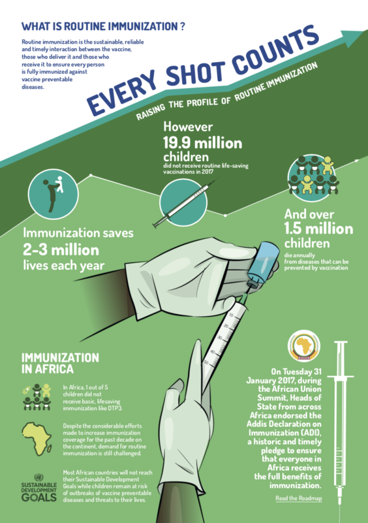 Routine Immunization